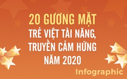 Mời bạn bình chọn 10 gương mặt trẻ Việt tài năng, truyền cảm hứng năm 2020