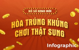 Vietlott phát triển thêm tính năng chơi mới cho xổ số quay nhanh Keno