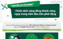 Cải thiện an toàn giao thông, cần lắm sự góp công từ bạn