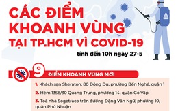 Cập nhật: Thêm nhiều điểm ở TP.HCM khoanh vùng vì COVID-19