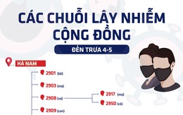 Các chuỗi lây nhiễm cộng đồng ở Việt Nam những ngày qua