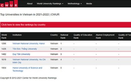 Top 5 đại học của Việt Nam được CWUR xếp hạng năm 2021