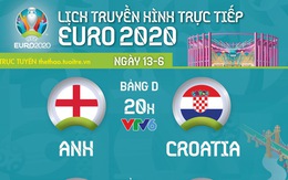 Lịch trực tiếp Euro 2020 ngày 13-6: Anh - Croatia, Áo - Bắc Macedonia, Hà Lan - Ukraine
