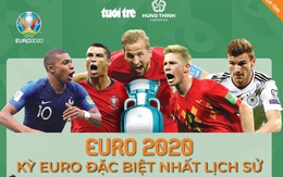 Ngày mai, báo Tuổi Trẻ tặng bạn đọc lịch thi đấu Euro 2020