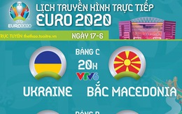Lịch trực tiếp Euro 2020: Ukraine - Bắc Macedonia, Đan Mạch - Bỉ, Hà Lan - Áo