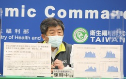 Chỉ 1 tháng, số ca nhiễm trong cộng đồng ở Đài Loan tăng gần 10.000%