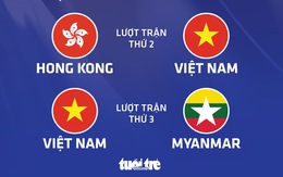 Lịch thi đấu của U23 Việt Nam tại vòng loại U23 châu Á 2022