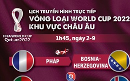 Lịch trực tiếp vòng loại World Cup 2022 châu Âu: Pháp, Bồ Đào Nha thi đấu