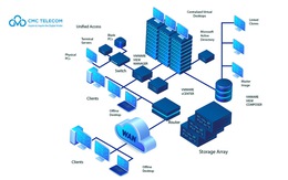 CMC VDI - Giải pháp bảo vệ doanh nghiệp đặc thù làm việc từ xa