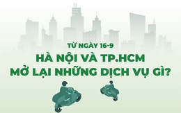 Infographic từ ngày 16-9, Hà Nội và TP.HCM mở lại những dịch vụ gì?