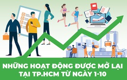 Infographic những hoạt động được mở lại ở TP.HCM từ 1-10