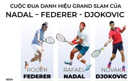 Điểm lại cuộc đua danh hiệu Grand Slam của Federer, Nadal và Djokovic