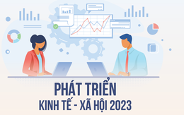 Chỉ tiêu chủ yếu tại nghị quyết về kế hoạch phát triển kinh tế - xã hội 2023