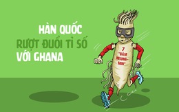 Hàn Quốc rượt đuổi tỉ số nghẹt thở với Ghana