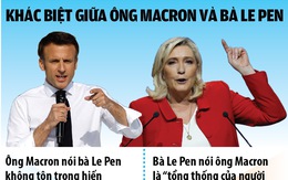 Bầu cử tổng thống Pháp 2022: Liệu có 'địa chấn chính trị'?