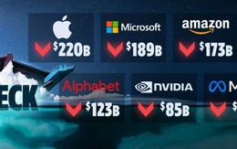 Big Tech mất hơn 1.000 tỉ USD trong 3 phiên giao dịch sau khi Mỹ tăng lãi suất