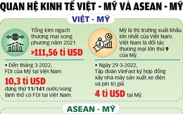 Quan hệ Mỹ - ASEAN tạo đà cho quan hệ Việt - Mỹ