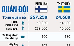 Chiến sự Ukraine và cục diện mới tại Bắc Âu