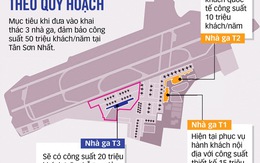 Sớm giao đất để khởi công nhà ga T3 Tân Sơn Nhất trong tháng 5-2022