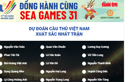 Mời bạn đọc dự đoán Cầu thủ xuất sắc nhất trận U23 Việt Nam gặp U23 Timor Leste