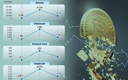 Tiền ảo lao dốc thời lạm phát