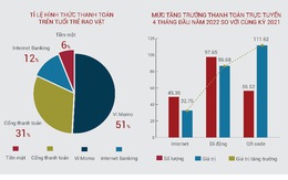 Đa dạng hình thức thanh toán không tiền mặt trên Tuổi Trẻ Rao Vặt