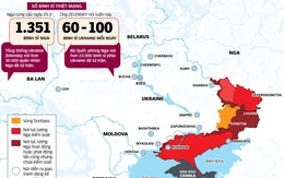 Sau 100 ngày, chiến sự Nga - Ukraine vẫn bất định