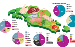 Singapore lo an ninh lương thực từ... 'khủng hoảng cơm gà'