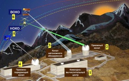 Nga chế tạo vũ khí laser làm 'mù' vệ tinh gián điệp