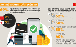 89% người tiêu dùng Việt Nam hiện đang quản lý tài chính cá nhân trên nền tảng số