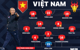 Đội hình ra sân tuyển Việt Nam - Indonesia: Có 3 sự thay đổi