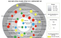 Công bố bản đồ công nghệ cho tám lĩnh vực thông tin và truyền thông