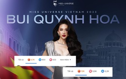 Bùi Quỳnh Hoa có nguy cơ 'out Top' Miss Universe dù chưa nhập cuộc