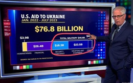 Đài CNN: Quốc hội Mỹ im lặng với Ukraine, Nga hưởng lợi