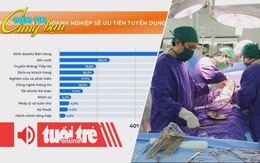 Điểm tin 8h: 56% doanh nghiệp cắt giảm lao động; Chi 750 triệu để tuyển một bác sĩ giỏi