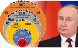 Nga và bốn đường viền hội nhập