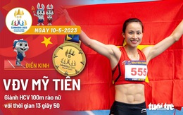 Giành thêm 11 huy chương vàng ngày 10-5, Việt Nam đạt mốc 50 HCV