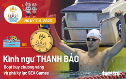 Việt Nam giành thêm 9 huy chương vàng ngày 7-5