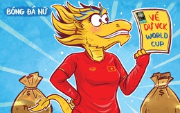 World Cup nữ 2023: Chị Rồng xuất chiêu!