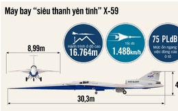 Máy bay siêu thanh thương mại trở lại đường đua hậu Concorde