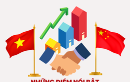 Biến động xuất nhập khẩu, đầu tư, du lịch Việt - Trung trước, trong và sau dịch COVID-19