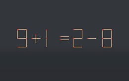 Thử tài IQ: Di chuyển một que diêm để 9+1=2-8 thành phép tính đúng