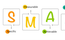 Mô hình SMART và cách ứng dụng mô hình này hiệu quả