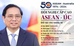 Việt Nam và 50 năm ASEAN - Úc