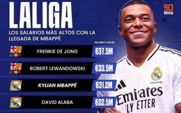 Lý do Mbappe không phải cầu thủ có lương cao nhất La Liga