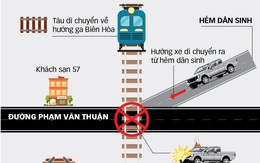 Thêm cảnh báo lưu thông qua lại đường sắt