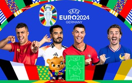 Lịch tứ kết Euro 2024: Tây Ban Nha - Đức, Pháp - Bồ Đào Nha