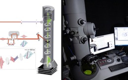 Kính hiển vi nhanh nhất thế giới thấy được chuyển động của electron