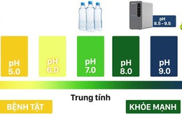 Giảm trào ngược dạ dày nhờ nước ion kiềm tươi