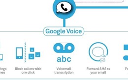 10 mẹo hay với Google Voice